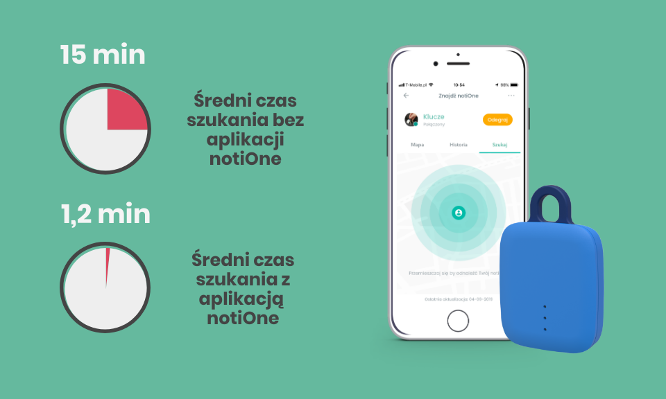 Znajduj szybciej z lokalizatorem notiOne
